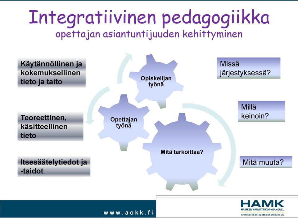Missä järjestyksessä?