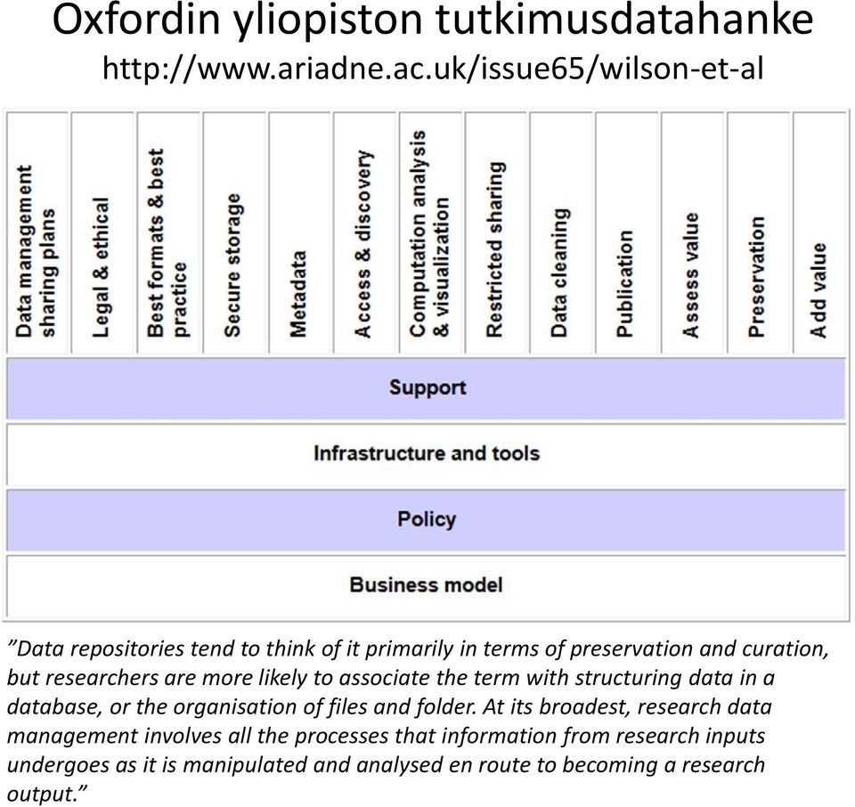 researchers are more likely to associate the term with structuring data in a database, or the organisation of files and