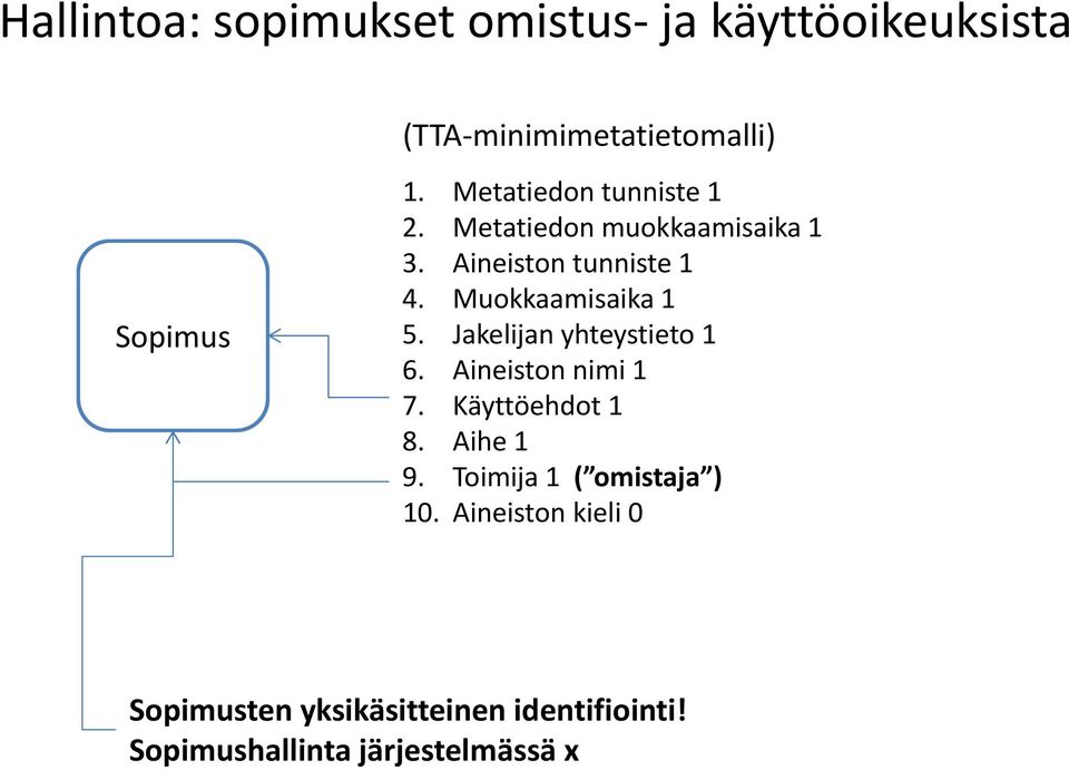 Muokkaamisaika 1 5. Jakelijan yhteystieto 1 6. Aineiston nimi 1 7. Käyttöehdot 1 8. Aihe 1 9.