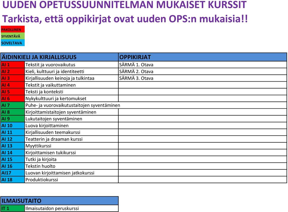 Otava AI 4 Tekstit ja vaikuttaminen AI 5 Teksti ja konteksti AI 6 Nykykulttuuri ja kertomukset AI 7 Puhe- ja vuorovaikutustaitojen syventäminen AI 8 Kirjoittamistaitojen syventäminen AI 9