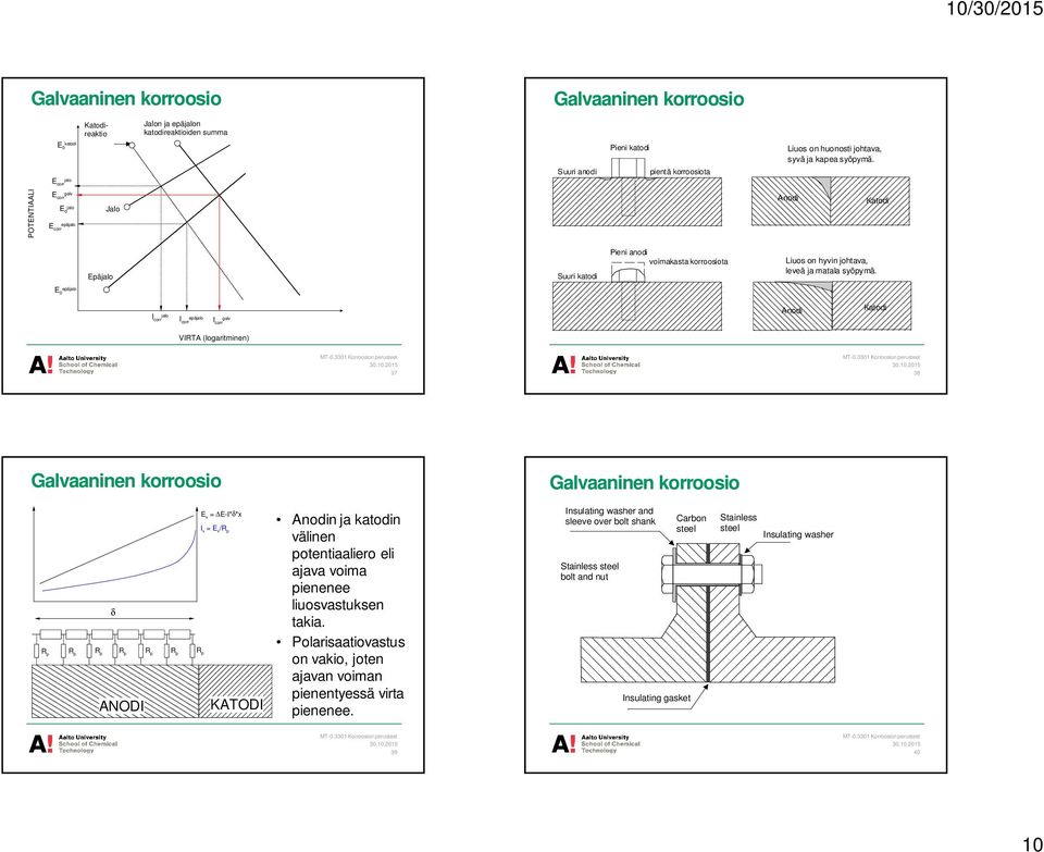 E 0 epäjalo I corr jalo I corr epäjalo I corr galv Anodi Katodi VIRTA (logaritminen) 37 38 E x = DE-I*d*x I x = E x /R p d R p R p R p R p R p R p R p ANODI KATODI Anodin ja katodin välinen
