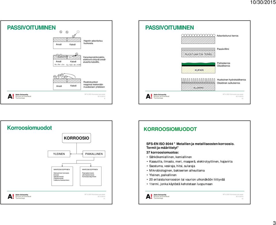 RUOSTUMATON TERÄS KUPARI Patinakerros Oksidikerros OH OH - - OH - Fe Fe Anodi OH - Katodi Reaktiotuotteet reagoivat keskenään muodostaen yhdisteen ALUMIINI Huokoinen hydroksidikerros Oksidinen