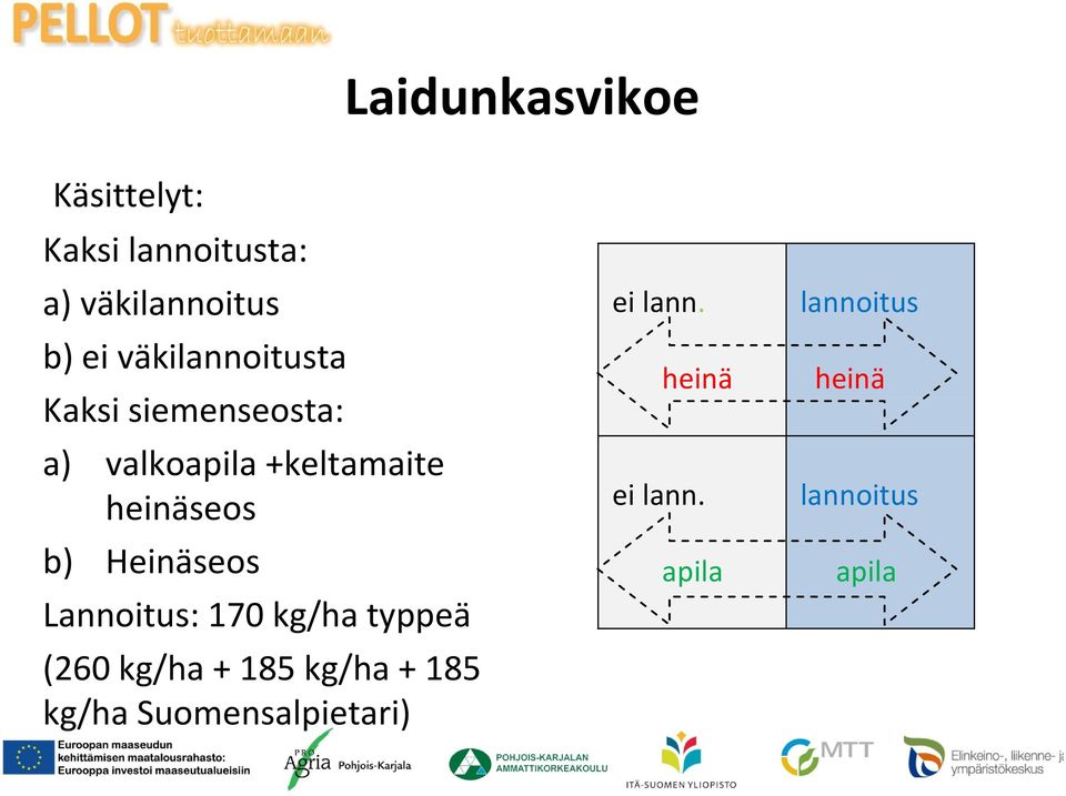 b) Heinäseos Lannoitus: 170 kg/ha typpeä (260 kg/ha + 185 kg/ha + 185