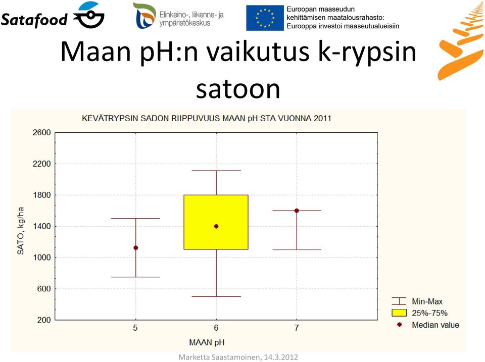 k-rypsin