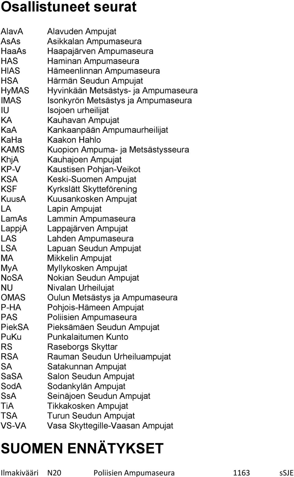 Ampumaseura Isojoen urheilijat Kauhavan Ampujat Kankaanpään Ampumaurheilijat Kaakon Hahlo Kuopion Ampuma- ja Metsästysseura Kauhajoen Ampujat Kaustisen Pohjan-Veikot Keski-Suomen Ampujat Kyrkslätt