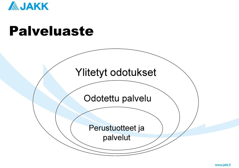 Odotettu palvelu
