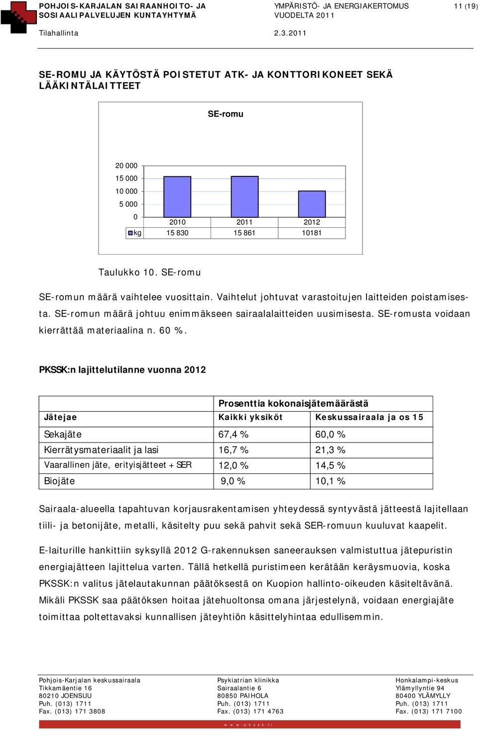 SE-romun määrä johtuu enimmäkseen sairaalalaitteiden uusimisesta. SE-romusta voidaan kierrättää materiaalina n. 60 %.