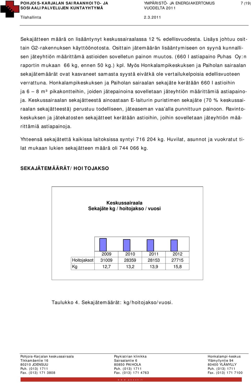 Myös Honkalampikeskuksen ja Paiholan sairaalan sekajätemäärät ovat kasvaneet samasta syystä eivätkä ole vertailukelpoisia edellisvuoteen verrattuna.