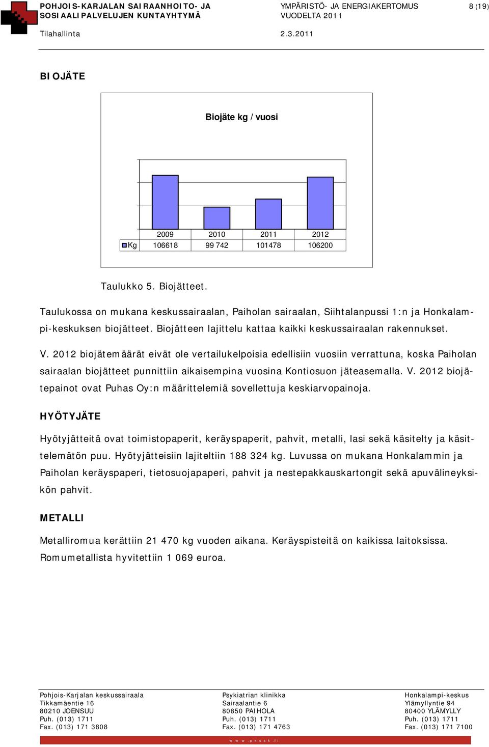 2012 biojätemäärät eivät ole vertailukelpoisia edellisiin vuosiin verrattuna, koska Paiholan sairaalan biojätteet punnittiin aikaisempina vuosina Kontiosuon jäteasemalla. V.