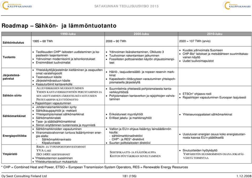 ohjaustoimenpiteet Kuudes ydinvoimala Suomeen CHP-Bio* laitokset ja metsätähteen suurimittakaavainen käyttö Uudet tuulivoimapuistot Järjestelmäpalvelut Sähkön siirto Sähkömarkkinat Energiapolitiikka