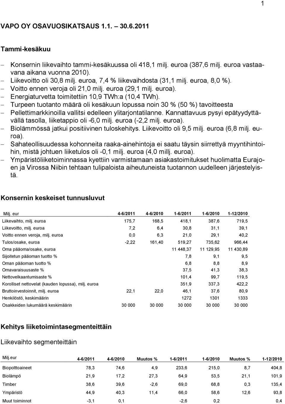 Turpeen tuotanto määrä oli kesäkuun lopussa noin 30 % (50 %) tavoitteesta Pellettimarkkinoilla vallitsi edelleen ylitarjontatilanne.