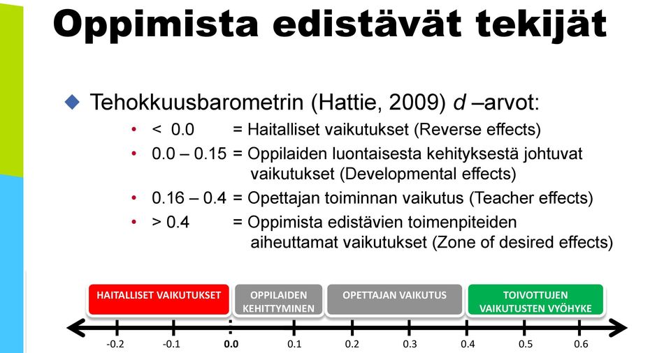 4 = Opettajan toiminnan vaikutus (Teacher effects) > 0.