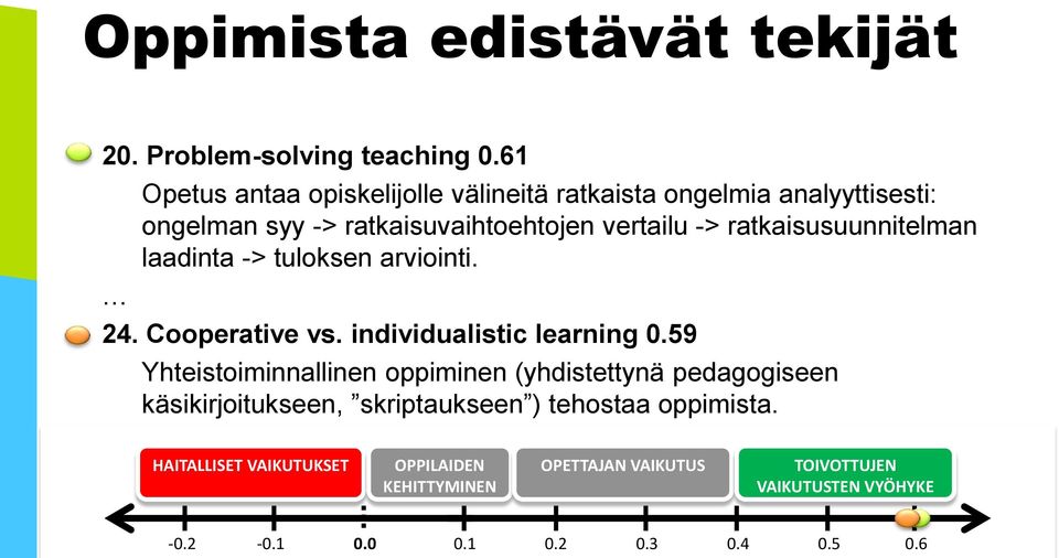 ratkaisusuunnitelman laadinta -> tuloksen arviointi. 24. Cooperative vs. individualistic learning 0.