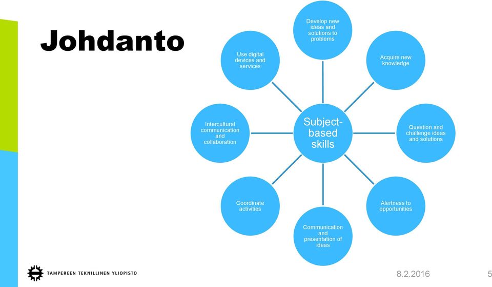 Subjectbased skills Question and challenge ideas and solutions Coordinate