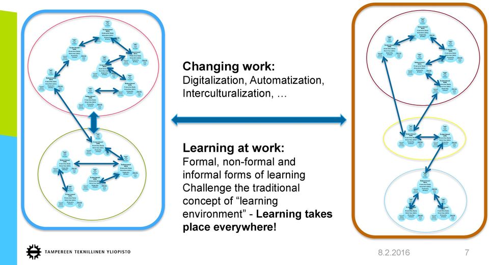 and informal forms of learning Challenge the traditional