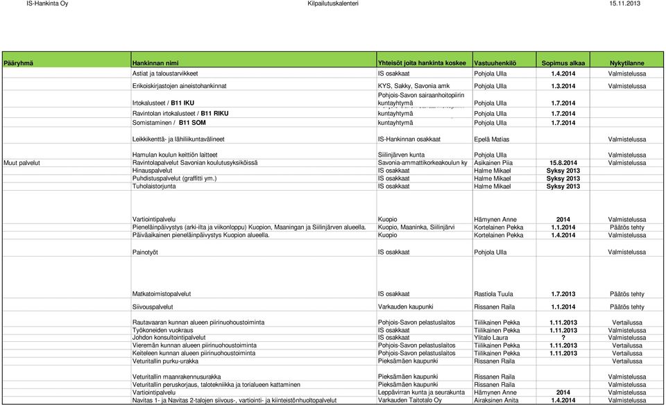 2014 Ravintolan irtokalusteet / B11 RIKU kuntayhtymä Pohjola Ulla 1.7.