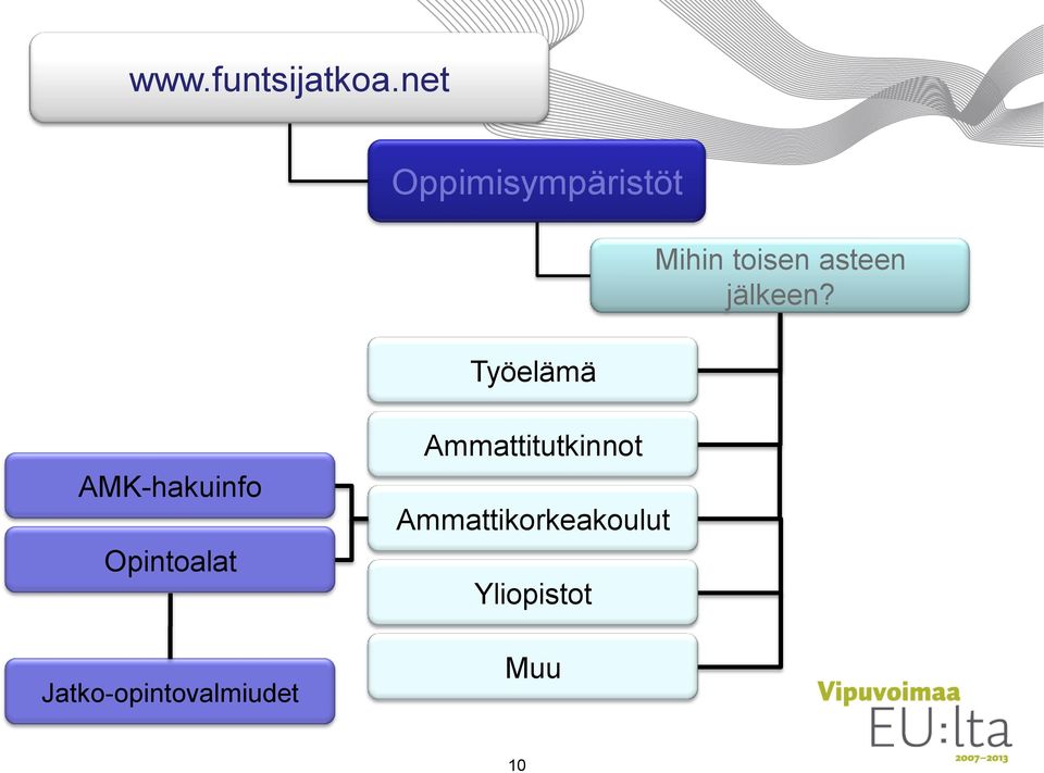 asteen jälkeen?