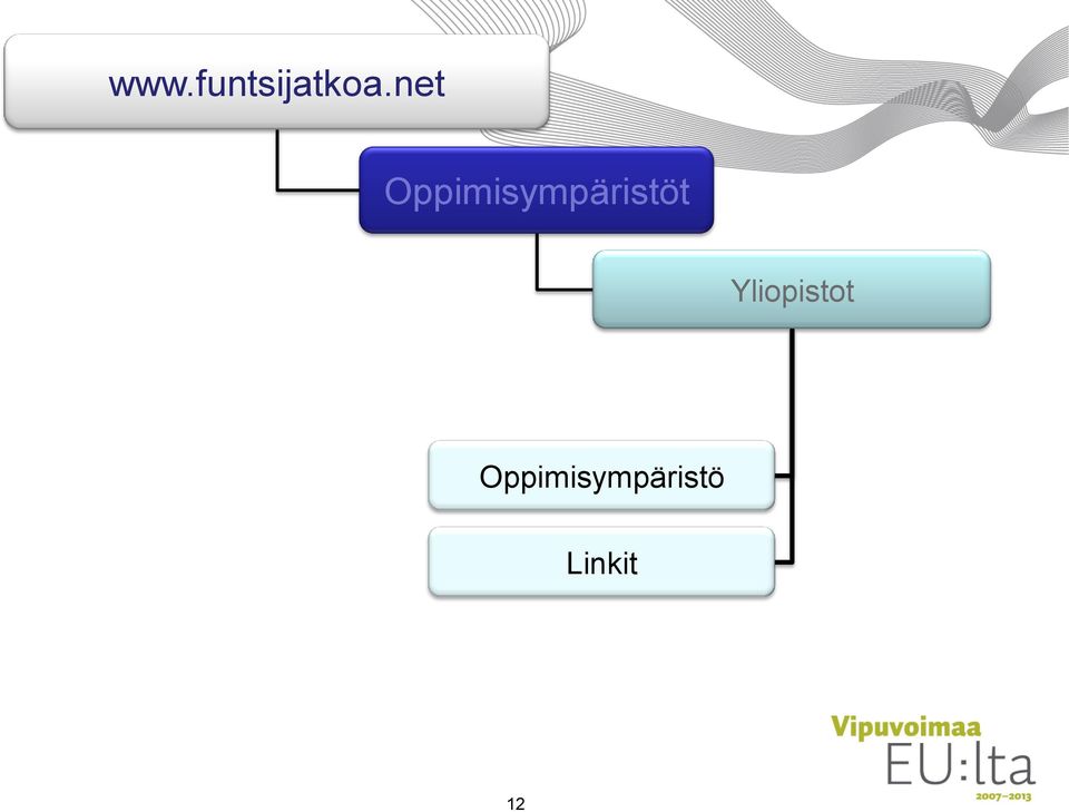 Oppimisympäristöt