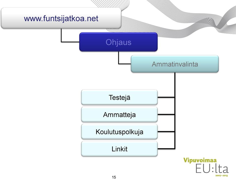 Ammatinvalinta