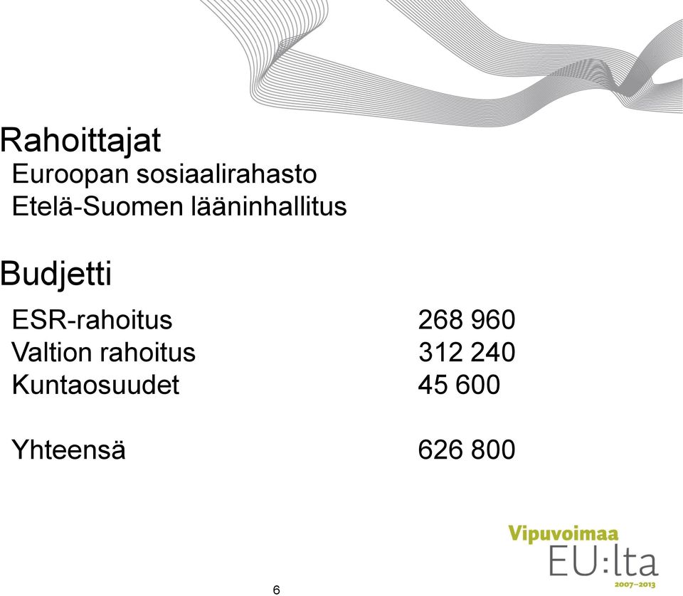 ESR-rahoitus 268 960 Valtion rahoitus