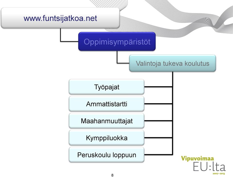 tukeva koulutus Työpajat