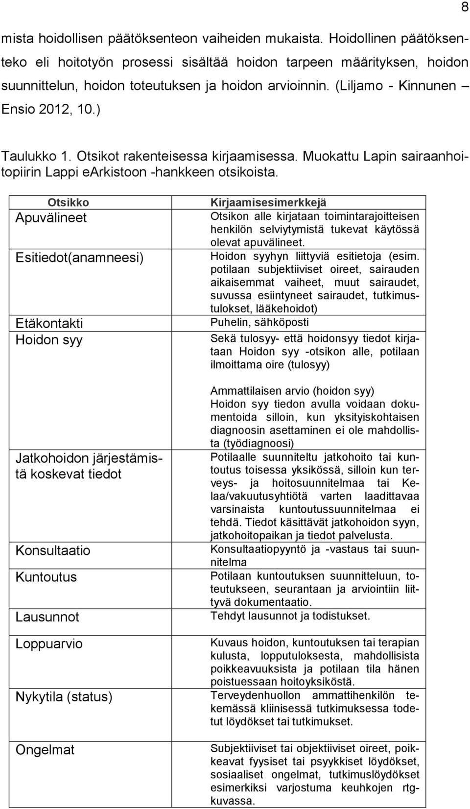 Otsikot rakenteisessa kirjaamisessa. Muokattu Lapin sairaanhoitopiirin Lappi earkistoon -hankkeen otsikoista.