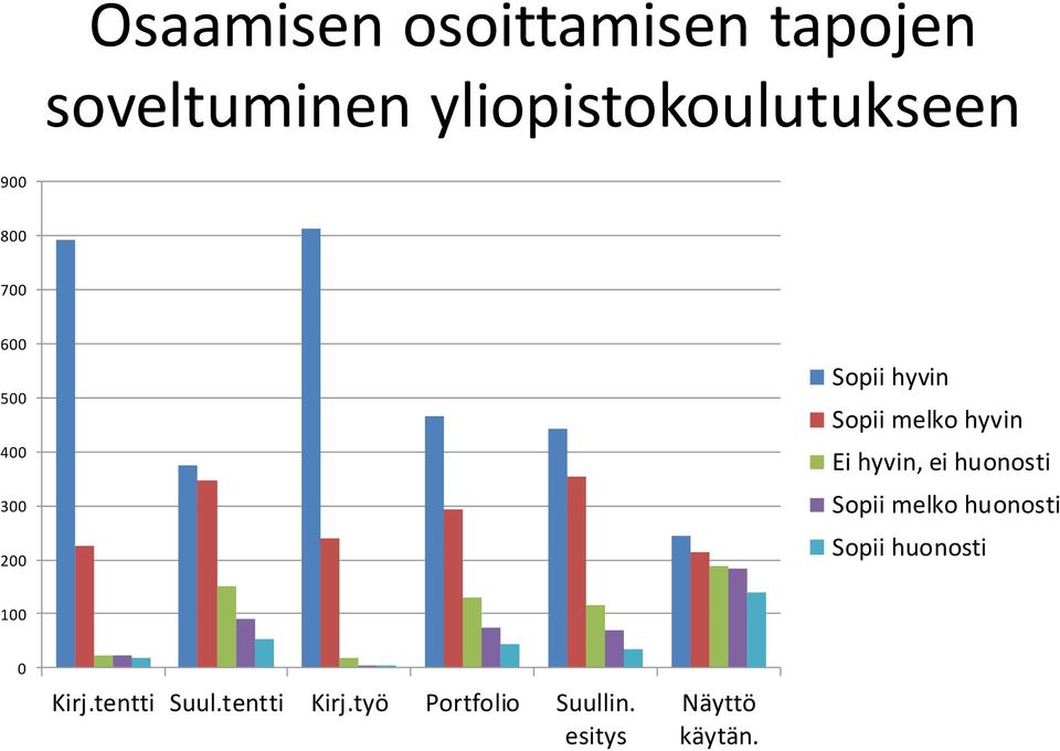 hyvin, ei huonosti Sopii melko huonosti Sopii huonosti 100 0 Kirj.