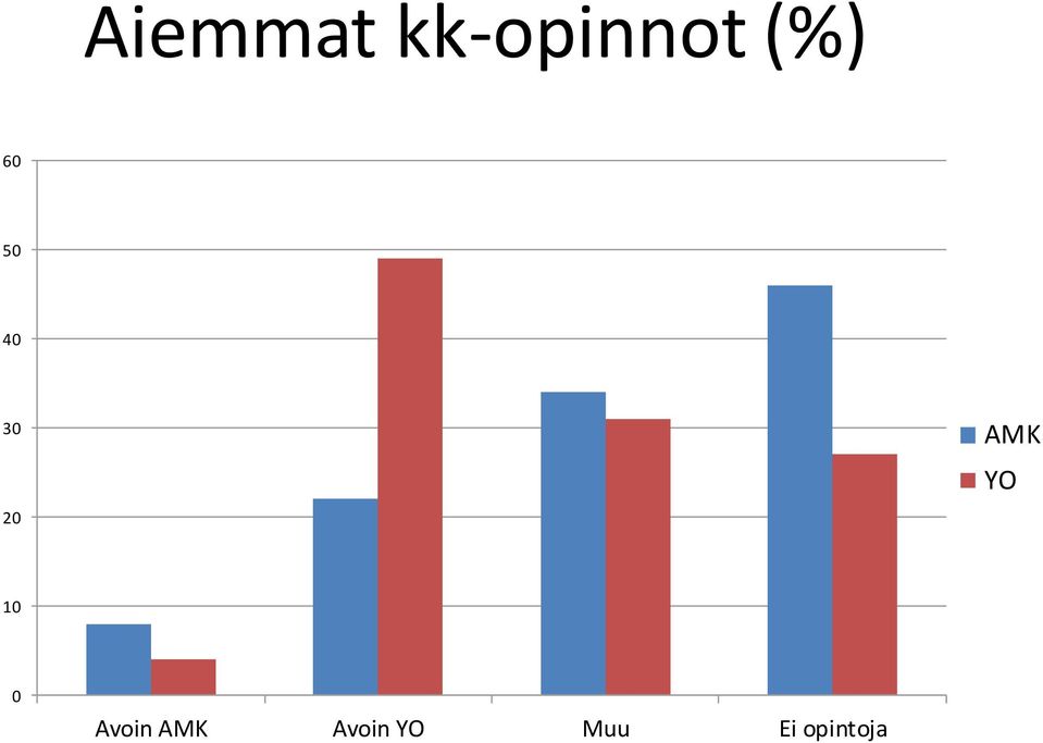 AMK YO 10 0 Avoin