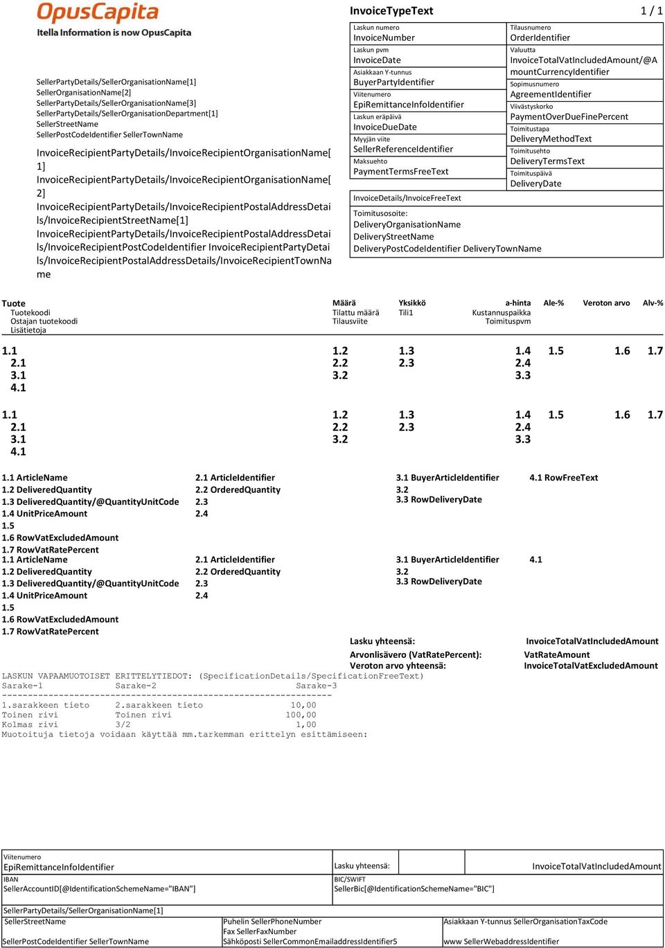 InvoiceDate BuyerPartyIdentifier EpiRemittanceInfoIdentifier InvoiceDueDate SellerReferenceIdentifier PaymentTermsFreeText InvoiceDetails/InvoiceFreeText OrderIdentifier