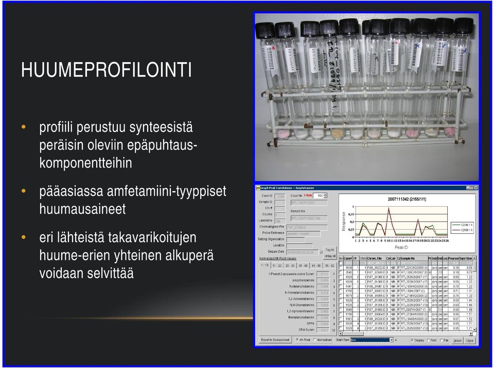 amfetamiini-tyyppiset huumausaineet eri lähteistä