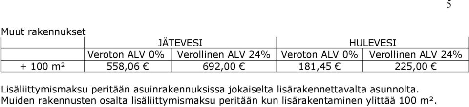 lisärakennettavalta asunnolta.