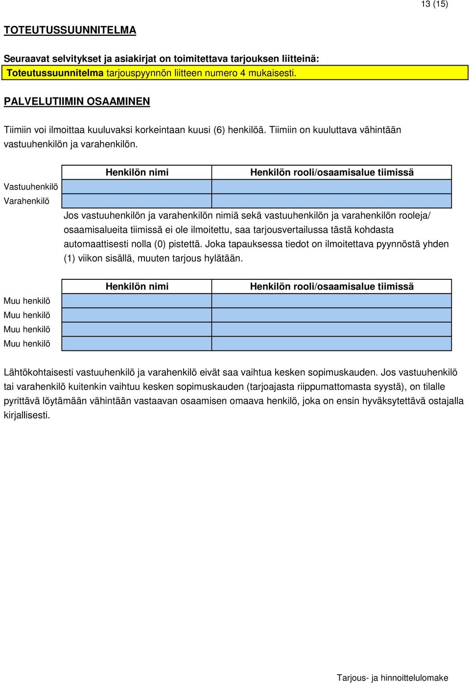 Vastuuhenkilö Varahenkilö Henkilön nimi Henkilön rooli/osaamisalue tiimissä Jos vastuuhenkilön ja varahenkilön nimiä sekä vastuuhenkilön ja varahenkilön rooleja/ osaamisalueita tiimissä ei ole