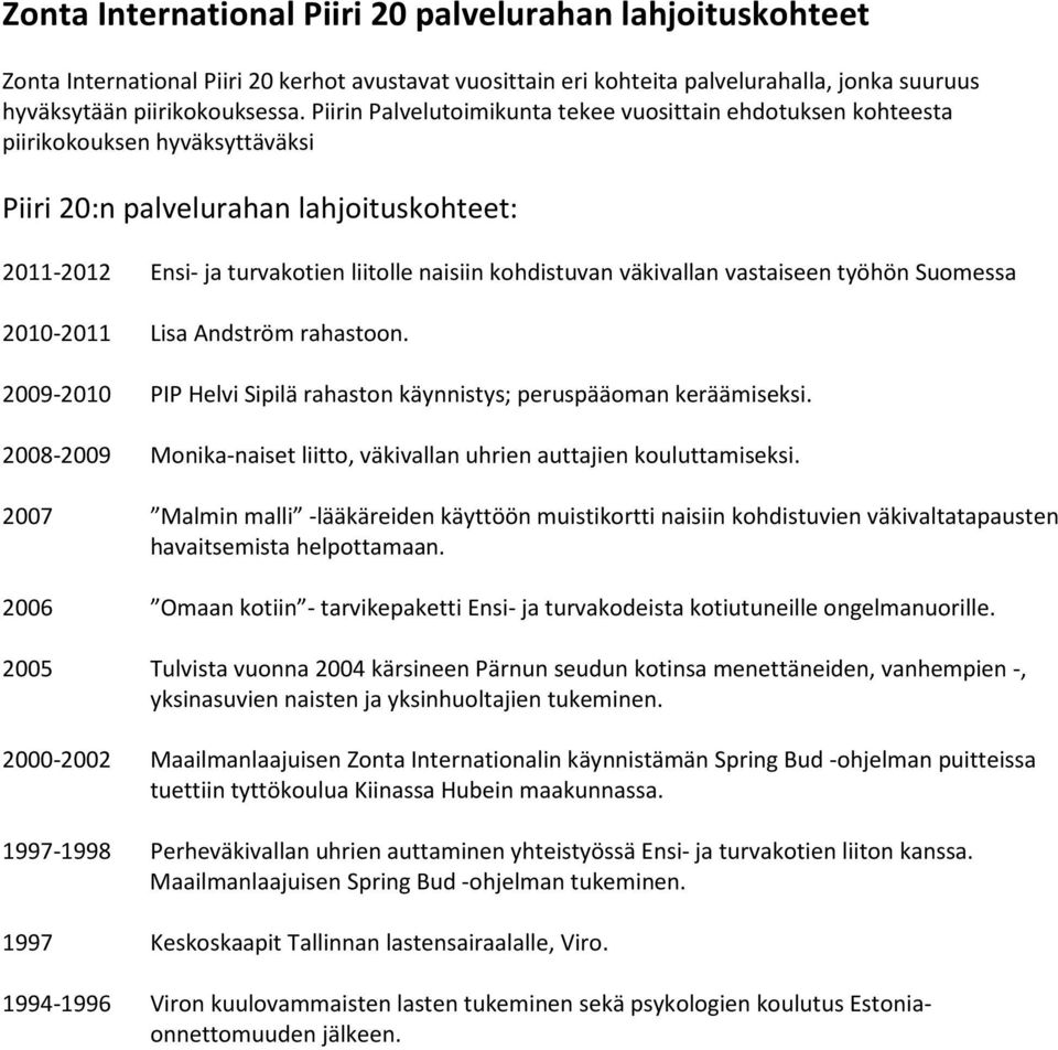 väkivallan vastaiseen työhön Suomessa 2010-2011 Lisa Andström rahastoon. 2009-2010 PIP Helvi Sipilä rahaston käynnistys; peruspääoman keräämiseksi.