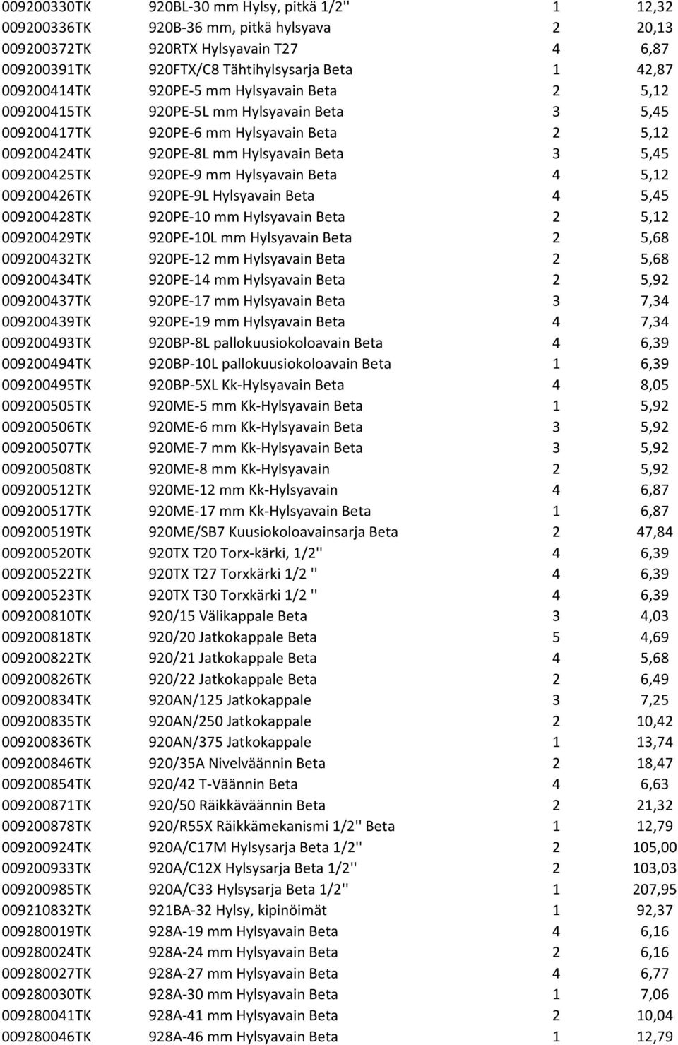 920PE-9 mm Hylsyavain Beta 4 5,12 009200426TK 920PE-9L Hylsyavain Beta 4 5,45 009200428TK 920PE-10 mm Hylsyavain Beta 2 5,12 009200429TK 920PE-10L mm Hylsyavain Beta 2 5,68 009200432TK 920PE-12 mm