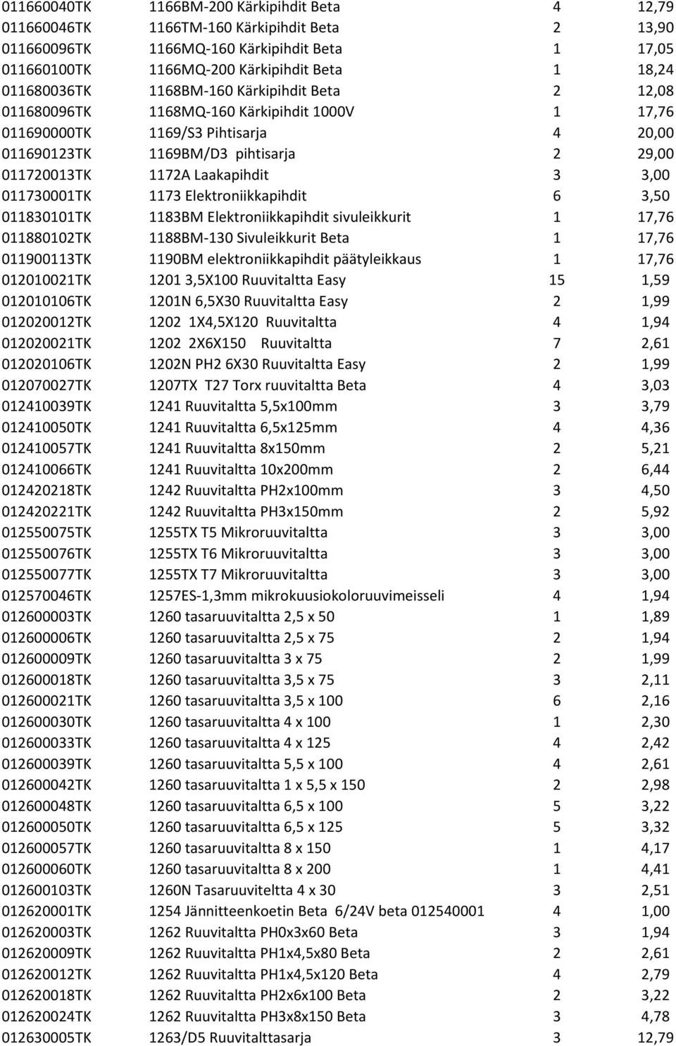 Laakapihdit 3 3,00 011730001TK 1173 Elektroniikkapihdit 6 3,50 011830101TK 1183BM Elektroniikkapihdit sivuleikkurit 1 17,76 011880102TK 1188BM-130 Sivuleikkurit Beta 1 17,76 011900113TK 1190BM