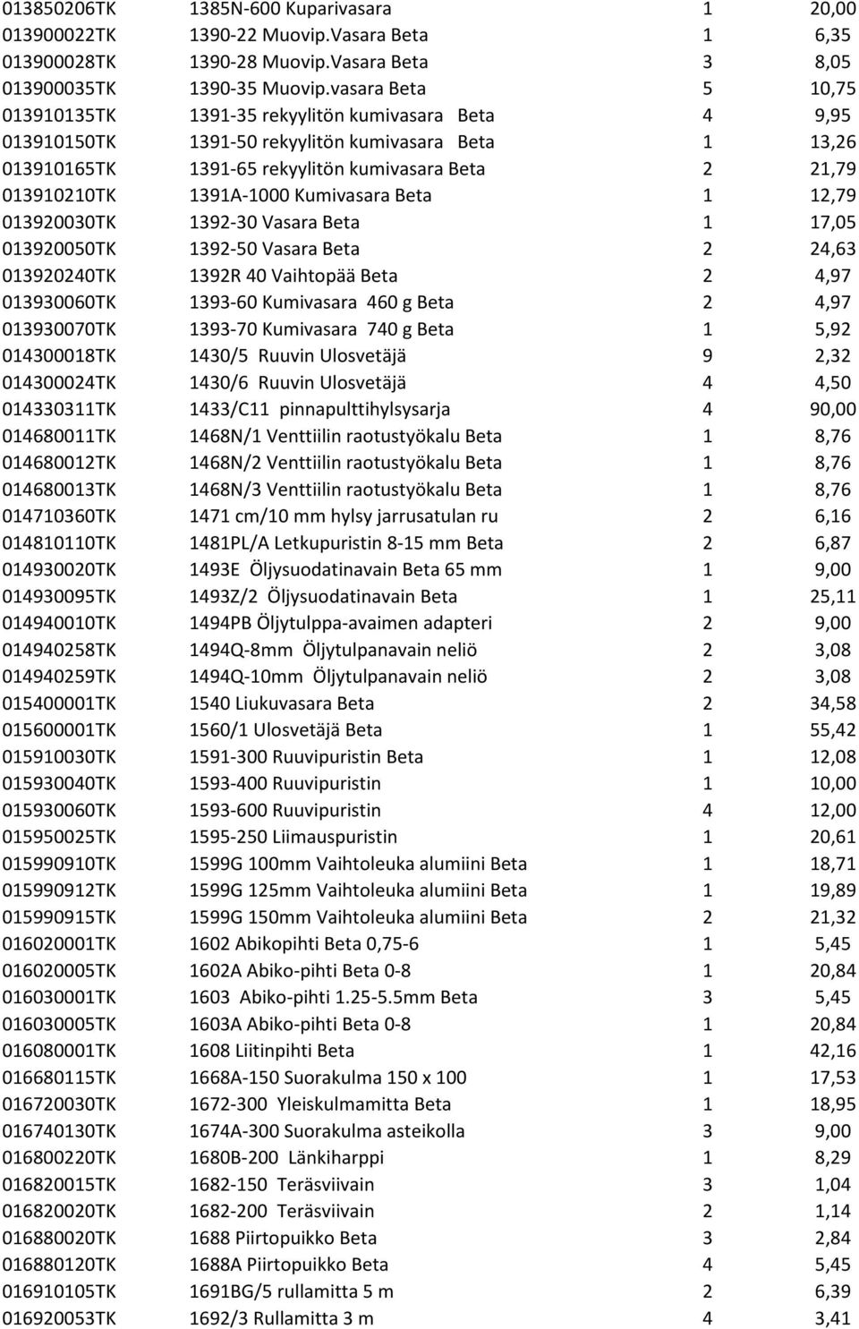 1391A-1000 Kumivasara Beta 1 12,79 013920030TK 1392-30 Vasara Beta 1 17,05 013920050TK 1392-50 Vasara Beta 2 24,63 013920240TK 1392R 40 Vaihtopää Beta 2 4,97 013930060TK 1393-60 Kumivasara 460 g Beta