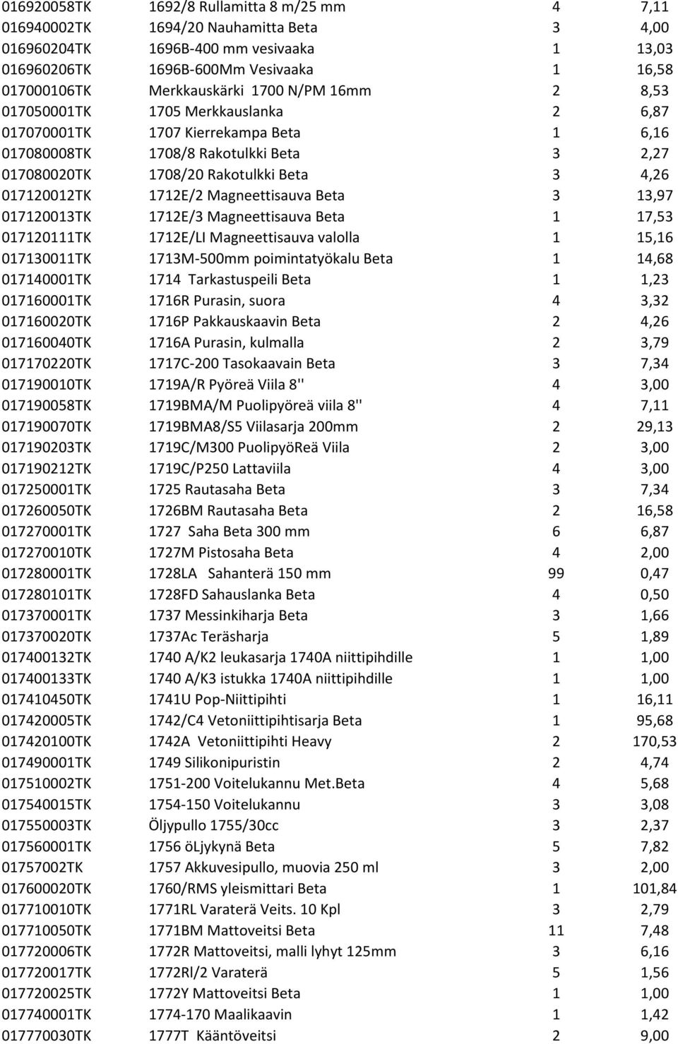017120012TK 1712E/2 Magneettisauva Beta 3 13,97 017120013TK 1712E/3 Magneettisauva Beta 1 17,53 017120111TK 1712E/LI Magneettisauva valolla 1 15,16 017130011TK 1713M-500mm poimintatyökalu Beta 1