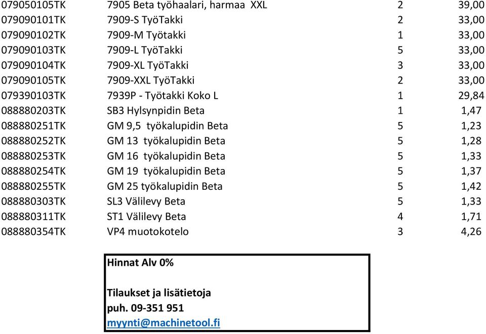 1,23 088880252TK GM 13 työkalupidin Beta 5 1,28 088880253TK GM 16 työkalupidin Beta 5 1,33 088880254TK GM 19 työkalupidin Beta 5 1,37 088880255TK GM 25 työkalupidin Beta 5 1,42