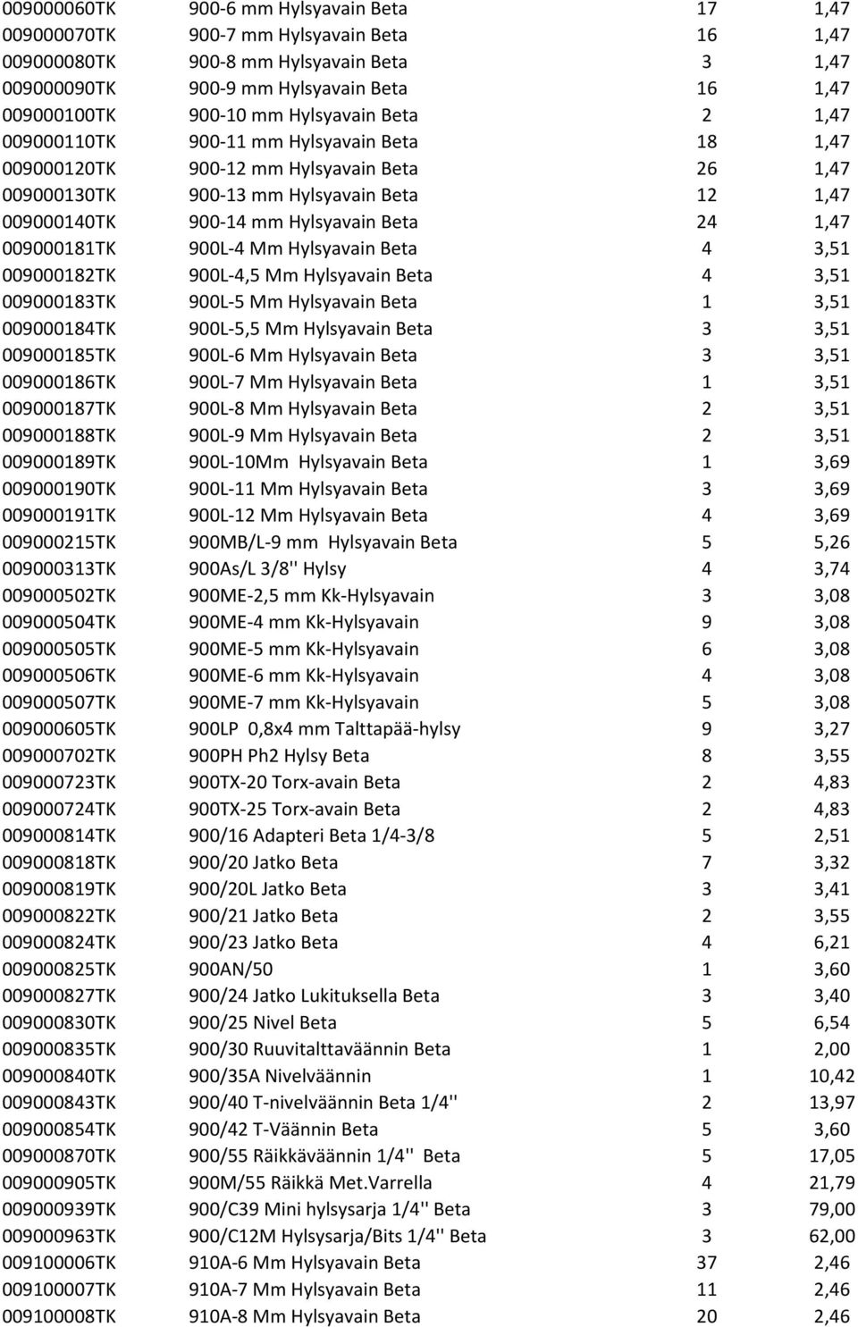 Beta 24 1,47 009000181TK 900L-4 Mm Hylsyavain Beta 4 3,51 009000182TK 900L-4,5 Mm Hylsyavain Beta 4 3,51 009000183TK 900L-5 Mm Hylsyavain Beta 1 3,51 009000184TK 900L-5,5 Mm Hylsyavain Beta 3 3,51