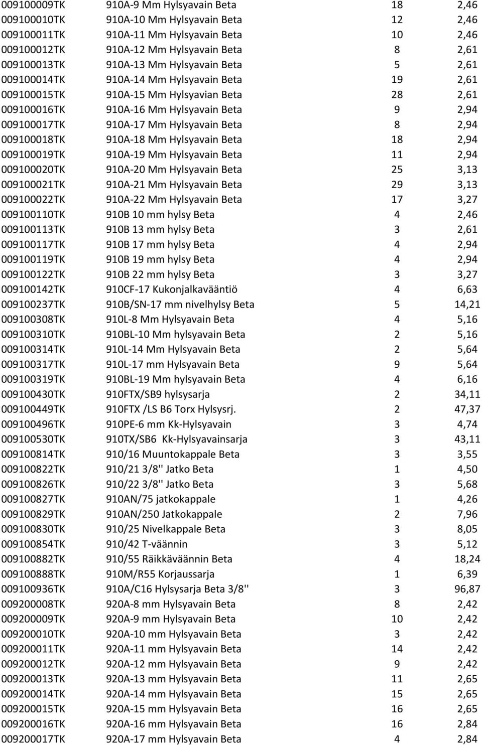 Hylsyavain Beta 8 2,94 009100018TK 910A-18 Mm Hylsyavain Beta 18 2,94 009100019TK 910A-19 Mm Hylsyavain Beta 11 2,94 009100020TK 910A-20 Mm Hylsyavain Beta 25 3,13 009100021TK 910A-21 Mm Hylsyavain