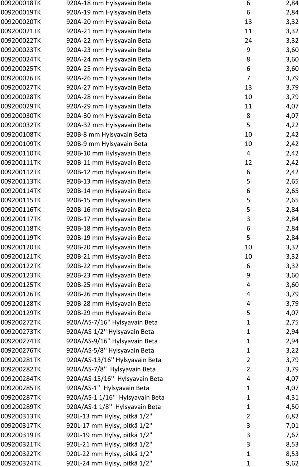 Hylsyavain Beta 7 3,79 009200027TK 920A-27 mm Hylsyavain Beta 13 3,79 009200028TK 920A-28 mm Hylsyavain Beta 10 3,79 009200029TK 920A-29 mm Hylsyavain Beta 11 4,07 009200030TK 920A-30 mm Hylsyavain
