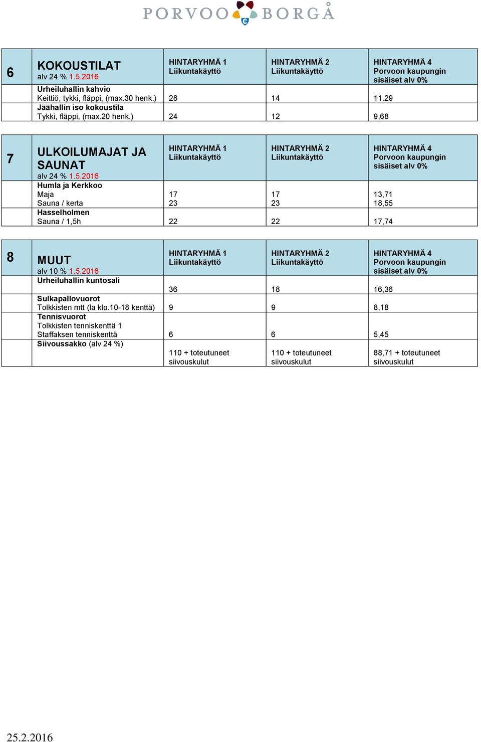 2016 Humla ja Kerkk Maja Sauna / kerta 17 23 17 23 13,71 18,55 Hasselhlmen Sauna / 1,5h 22 22 17,74 8 MUUT alv 10 % 1.5.2016 Urheiluhallin kuntsali 36 18 16,36 Sulkapallvurt Tlkkisten mtt (la kl.