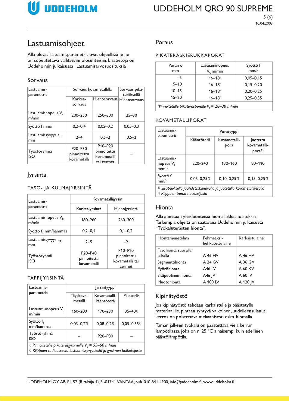 30 Syöttö f mm/r 0,05 0,15 0,15 0,20 0,20 0,25 0,25 0,35 Lastuamisnopeus V c 200 250 250 300 25 30 Syöttö f mm/r 0,2 0,4 0,05 0,2 0,05 0,3 Lastuamissyvyys a p mm Työstöryhmä ISO Jyrsintä 2 4 0,5 2