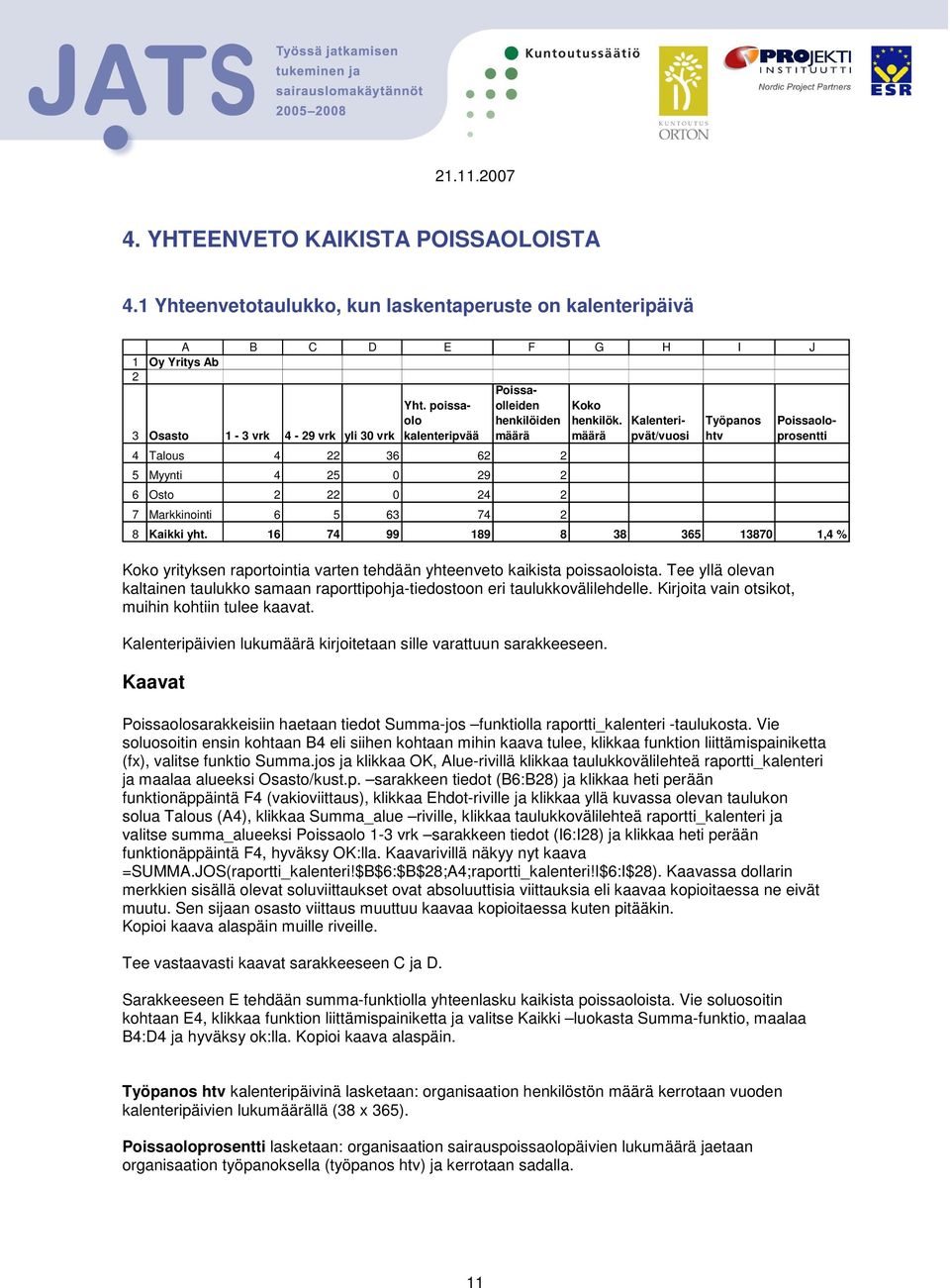 kaikista poissaoloista. Tee yllä olevan kaltainen taulukko samaan raporttipohja-tiedostoon eri taulukkovälilehdelle. Kirjoita vain otsikot, muihin kohtiin tulee kaavat.