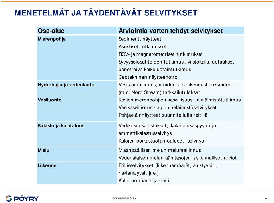 Nord Stream) tarkkailutulokset Kovien merenpohjien kasvillisuus- ja eläimistötutkimus Vesikasvillisuus -ja pohjaeläimistöselvitykset Pohjaeläinnäytteet suunnitellulla reitillä Kalasto ja kalatalous