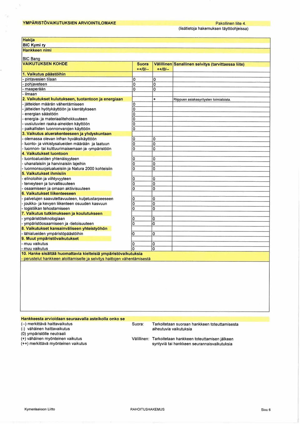 Vaikutus päästöihin - pintavesien tilaan 0 0 - oohiaveteen 0 0 - maaoerään 0 0 - ilmaan 2. Vaikutukset kulutukseen, tuotantoon ja energiaan + Riippuen asiakasyritysten toimialoista.