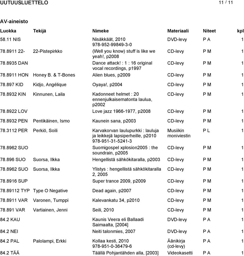 8932 KIN Kinnunen, Laila Kadonneet helmet : 20 CD-levy P M 1 ennenjulkaisematonta laulua, p2002 78.8922 LOV Love jazz 1966-1977, p2008 CD-levy P M 1 78.