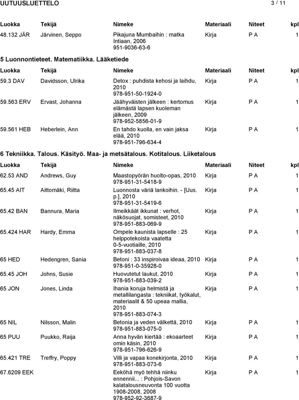 561 HEB Heberlein, Ann En tahdo kuolla, en vain jaksa elää, 978-951-796-634-4 6 Tekniikka. Talous. Käsityö. Maa- ja metsätalous. Kotitalous. Liiketalous 62.