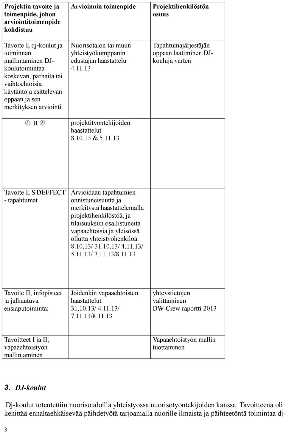 13 projektityöntekijöiden haastattelut 8.10.13 & 5.11.