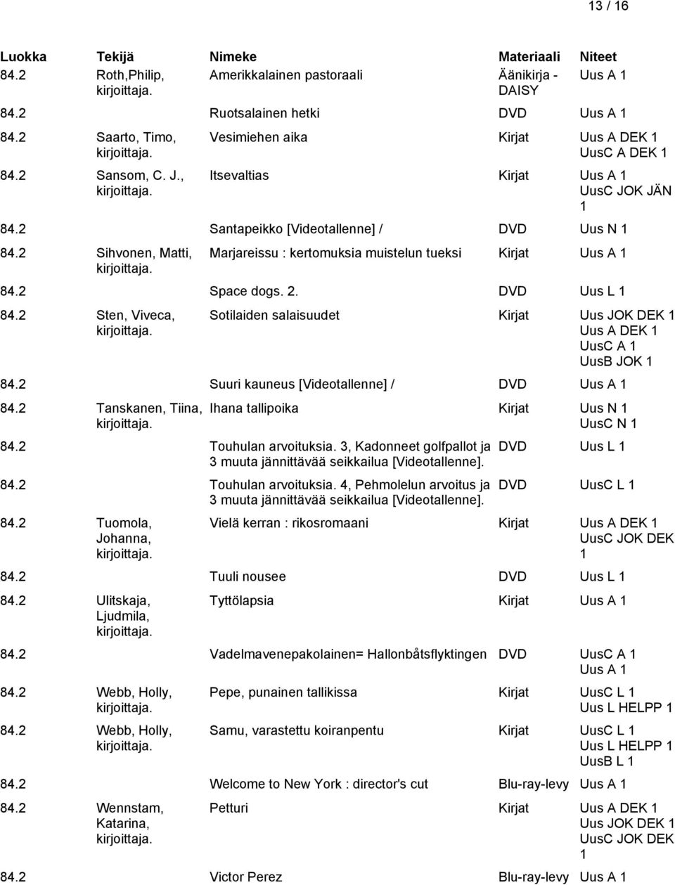 84.2 Sten, Viveca, Sotilaiden salaisuudet Kirjat Uus JOK DEK Uus A DEK UusB JOK 84.2 Suuri kauneus [Videotallenne] / DVD 84.2 Tanskanen, Tiina, Ihana tallipoika Kirjat Uus N UusC N 84.